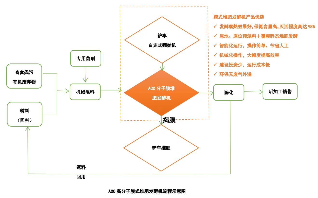 流程图.jpg