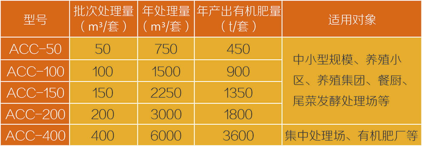 acc_equipment_parameter.jpg